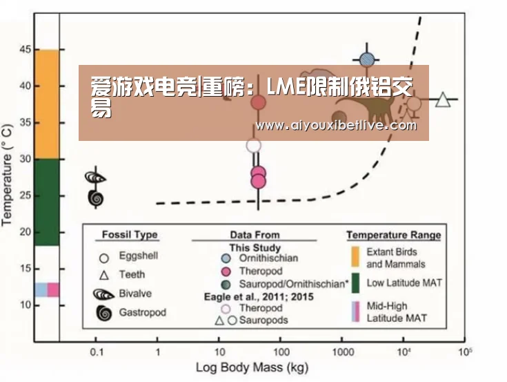 爱游戏电竞|重磅:LME限制俄铝交易(图1) 爱游戏体育
